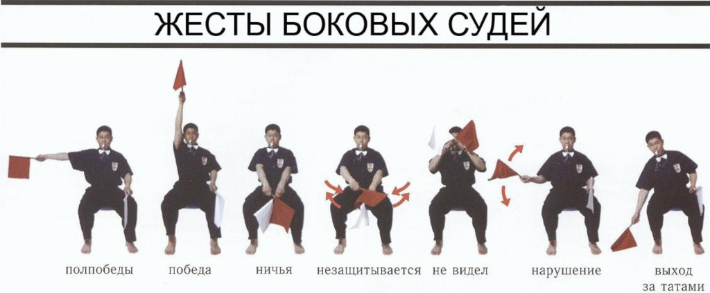 Жесты боковых судей в киокушинкай